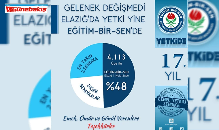 Eğitim-Bir-Sen Elazığ’da 17. Kez Yetkili Sendika Oldu