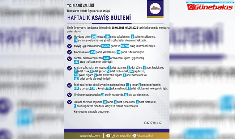 Elazığ’da Bir Haftada 206 Asayiş Olayı: 186 Gözaltı, 9 Tutuklama