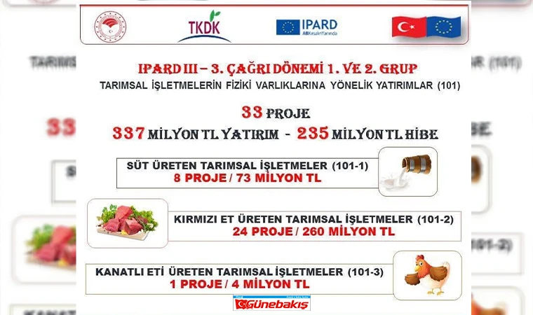 Elazığ'da Hayvancılığa Dev Destek: 235 Milyon TL Hibe Verilecek