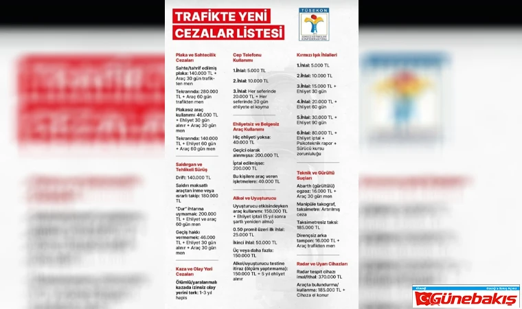 Trafikte Yeni Cezalar Listesi Yürürlüğe Girdi
