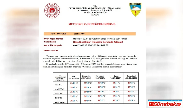Meteoroloji Uyardı: Hava Sıcaklıklarında Ani Yükseliş Bekleniyor