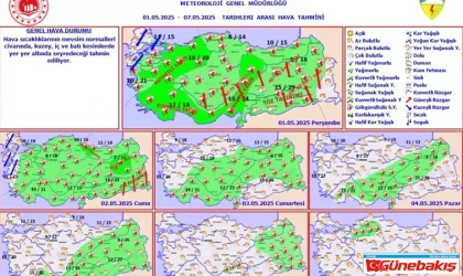 28 İl İçin Sarı Alarm: Kuvvetli Yağış ve Fırtına Geliyor