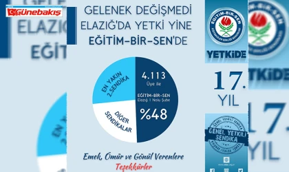 Eğitim-Bir-Sen Elazığ’da 17. Kez Yetkili Sendika Oldu