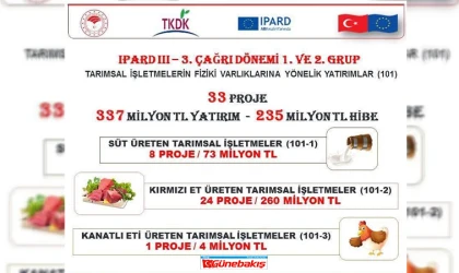 Elazığ'da Hayvancılığa Dev Destek: 235 Milyon TL Hibe Verilecek